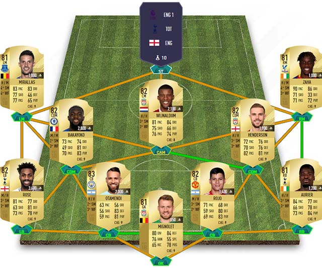 FIFA 18 SBC Harry Kane Load Reference